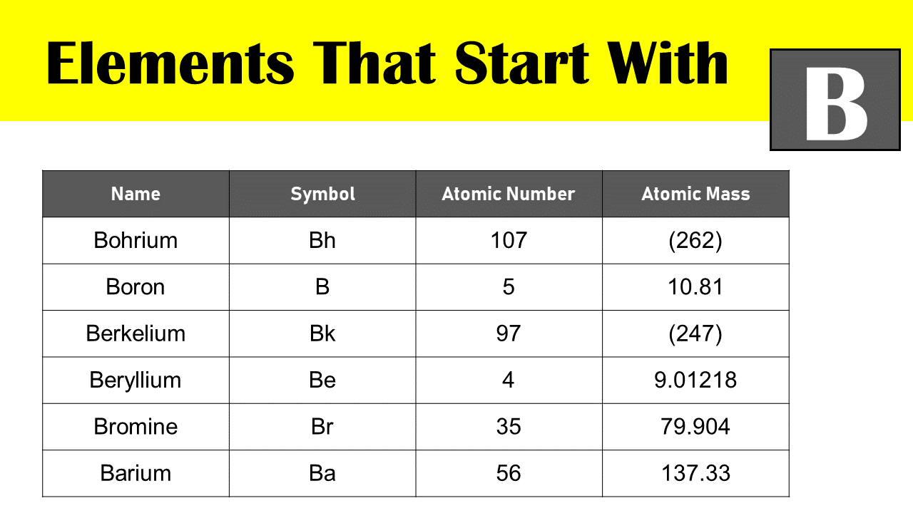 Elements That Start With b