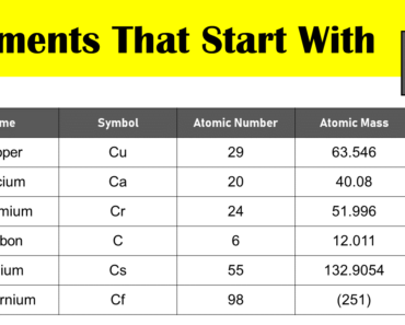 11 Elements That Start With C 11 Elements That Start With C
