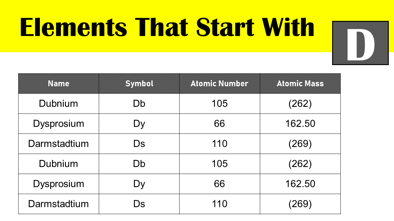 Elements That Start With d