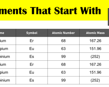 3 Elements That Start With E