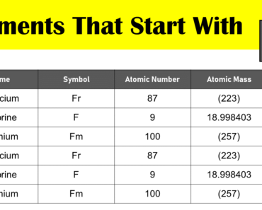 3 Elements That Start With F