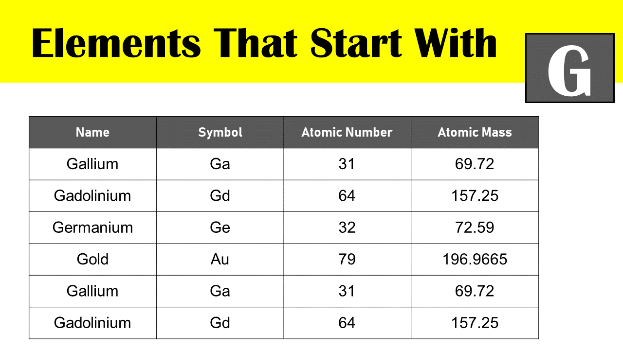 Elements That Start With g