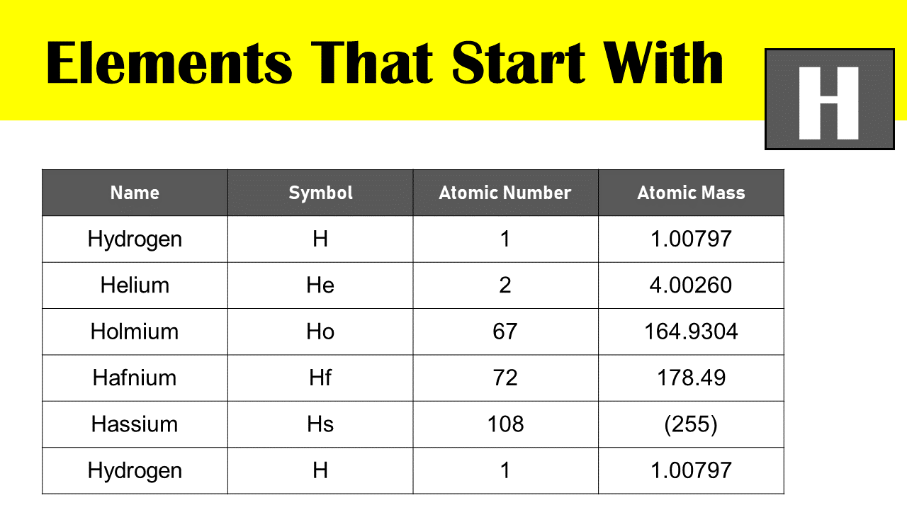 Elements That Start With h