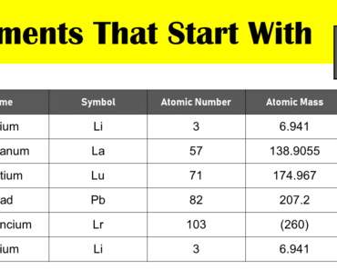 Elements That Start With L