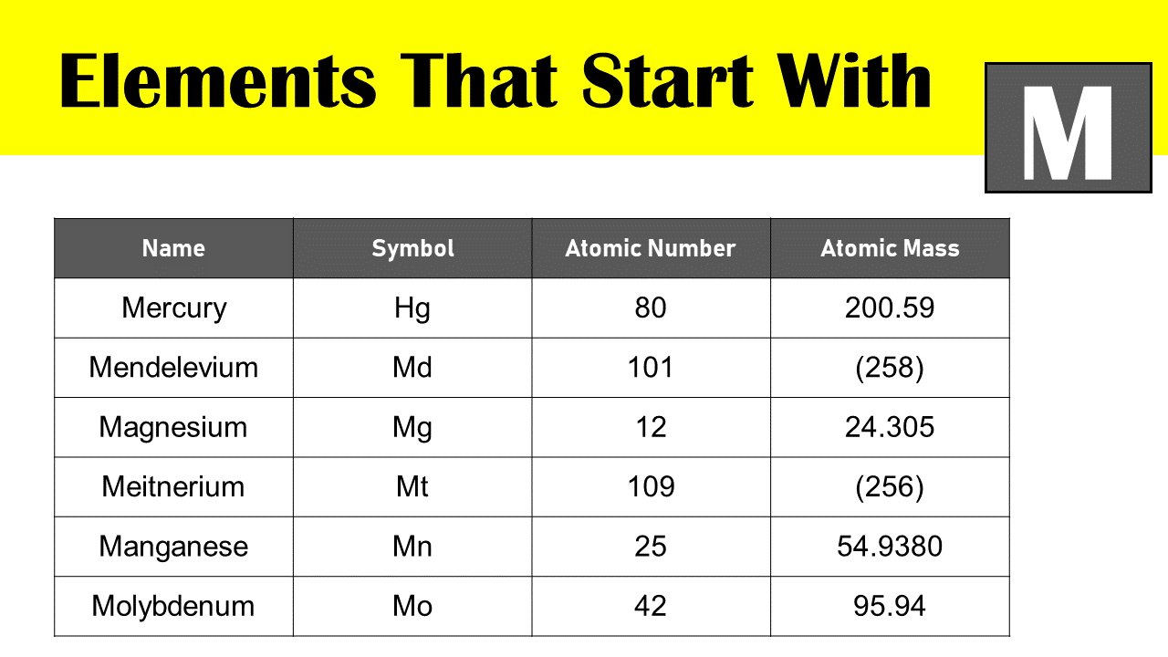 Elements That Start With m