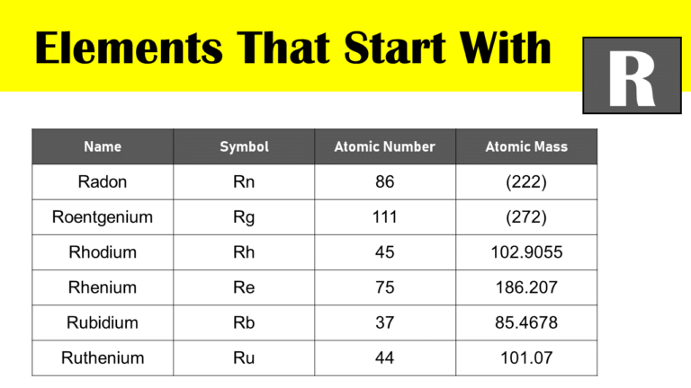 Elements That Start With R - EngDic
