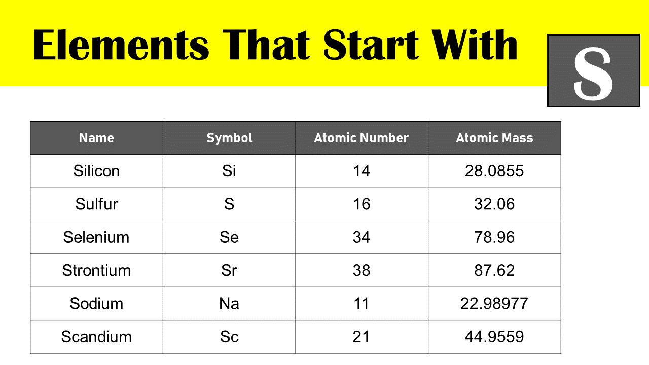 Elements That Start With s