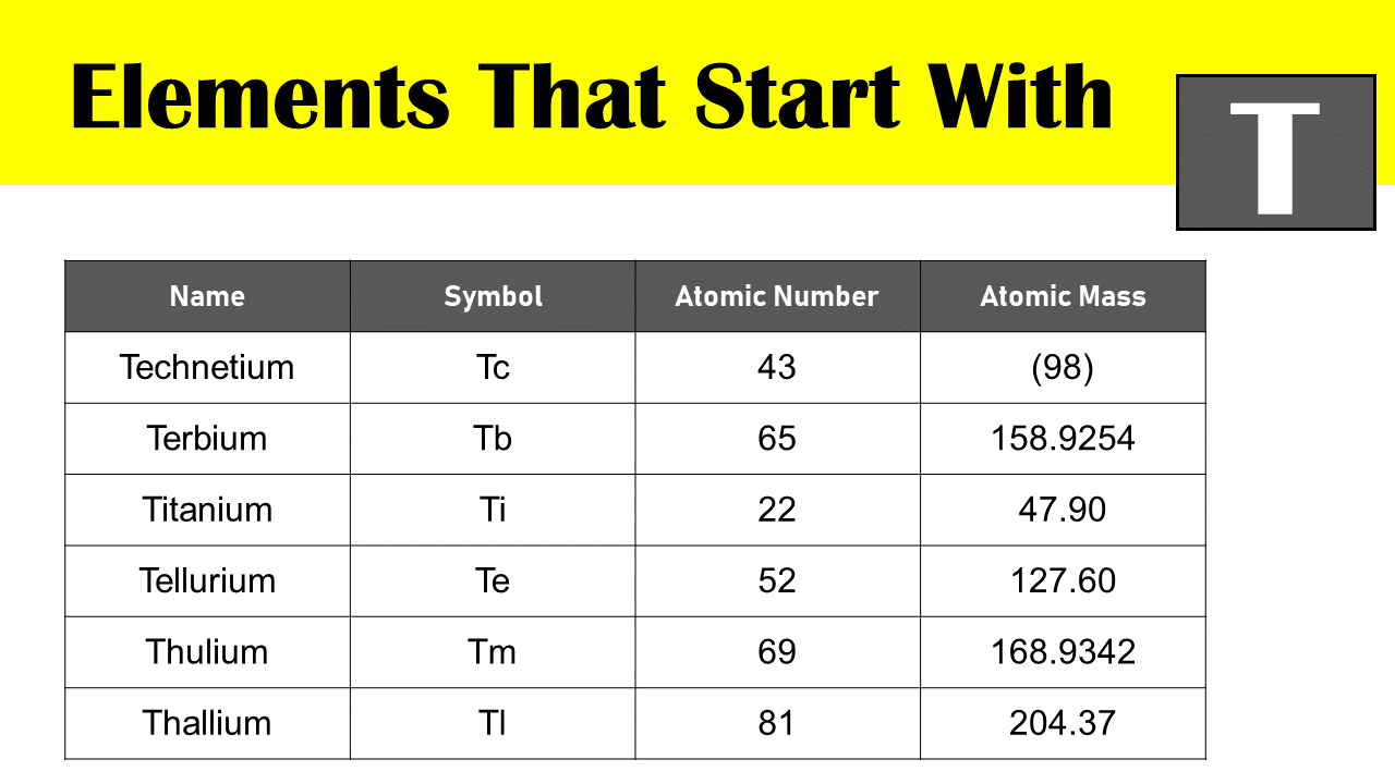 Elements That Start With t