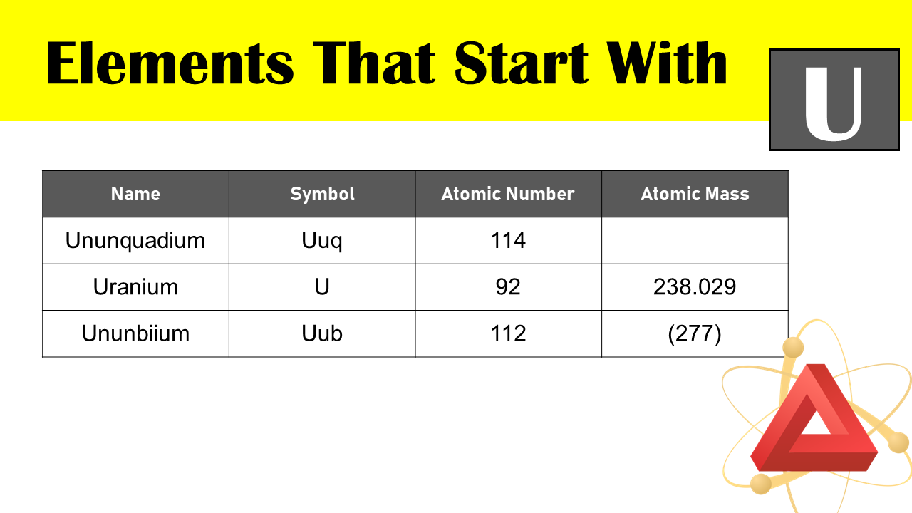Elements That Start With u