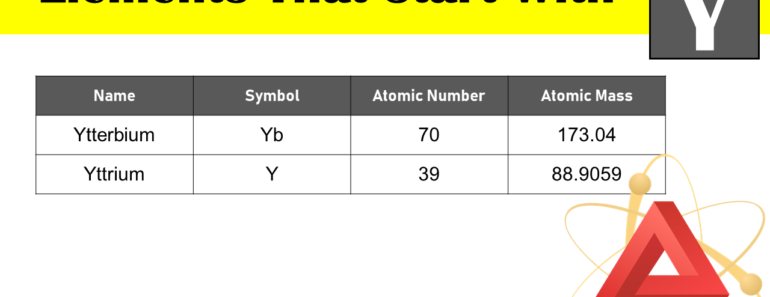 Elements That Start With Y