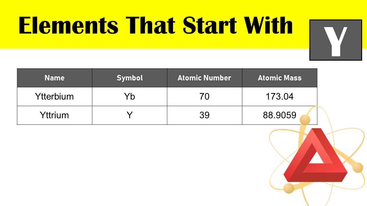 Elements That Start With y
