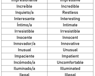 50 Spanish Adjectives That Start With I