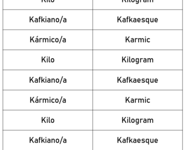 50 Spanish Adjectives That Start With K