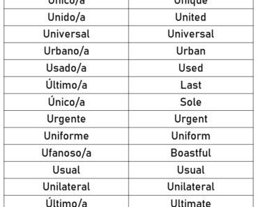 50 Spanish Adjectives That Start With U