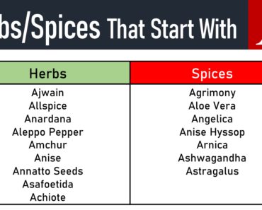 20+ Herbs and Spices That Start With A