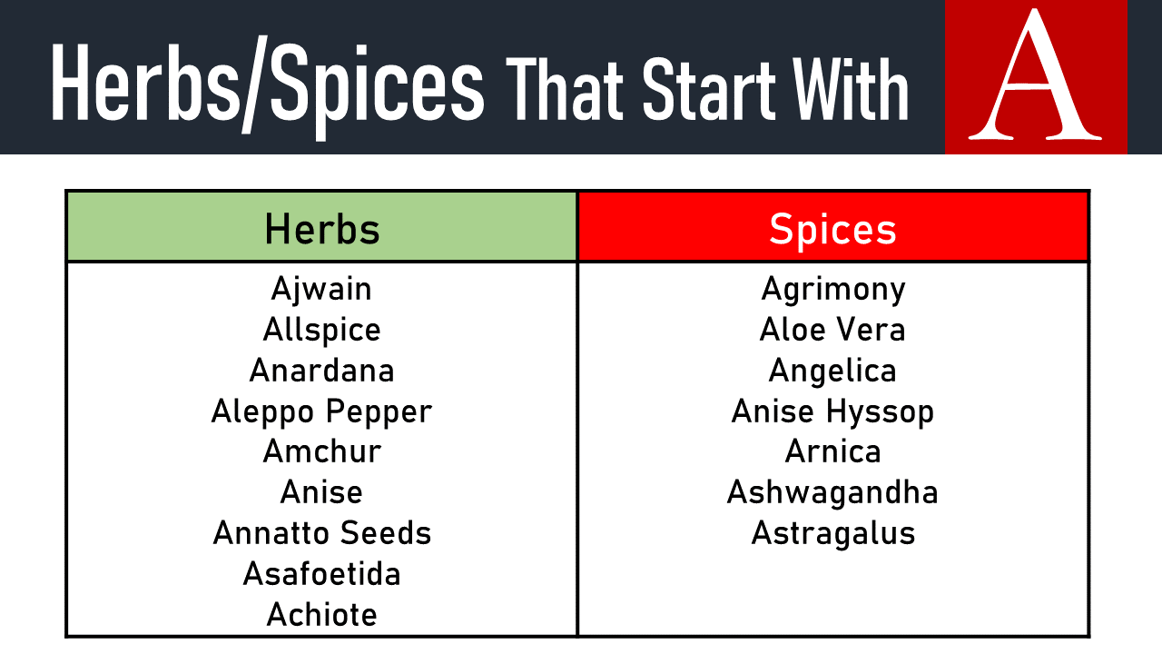 spices that start with a