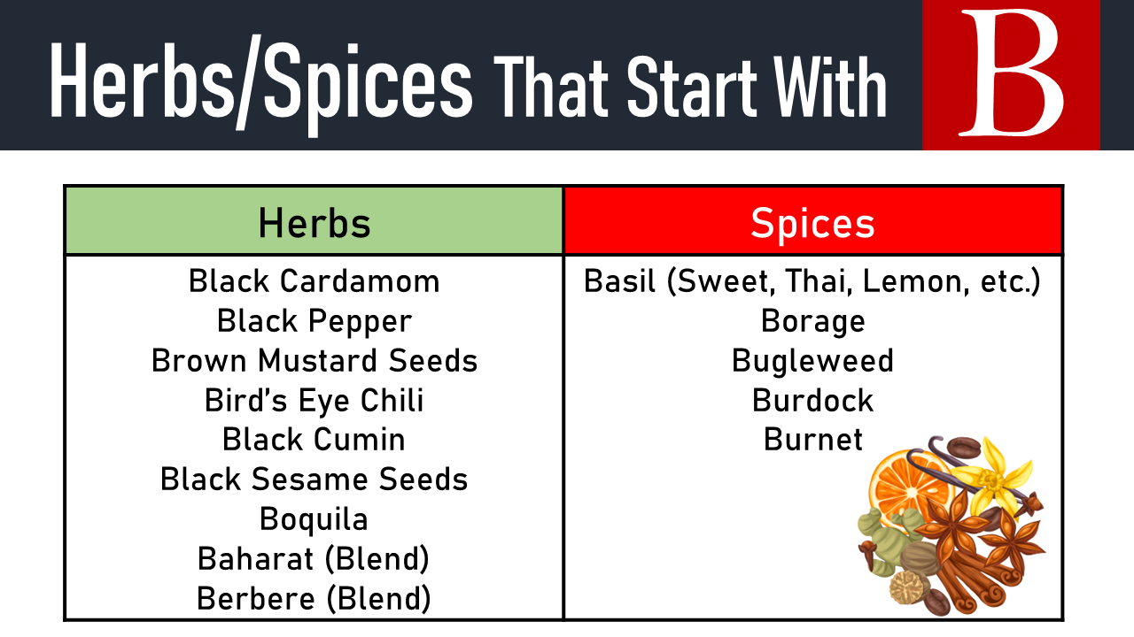 spices that start with b