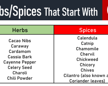 20+ Herbs and Spices That Start With C