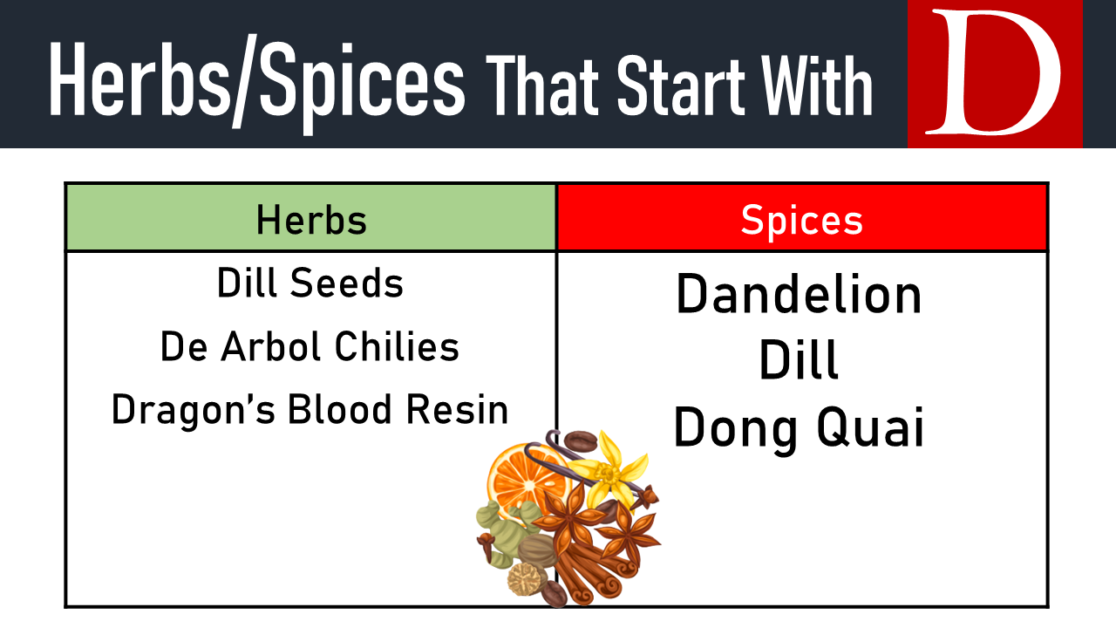 20+ Herbs and Spices That Start With D EngDic