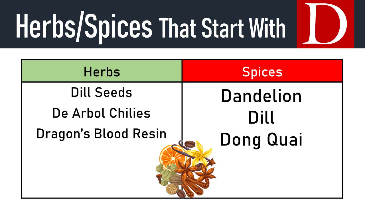 spices that start with d
