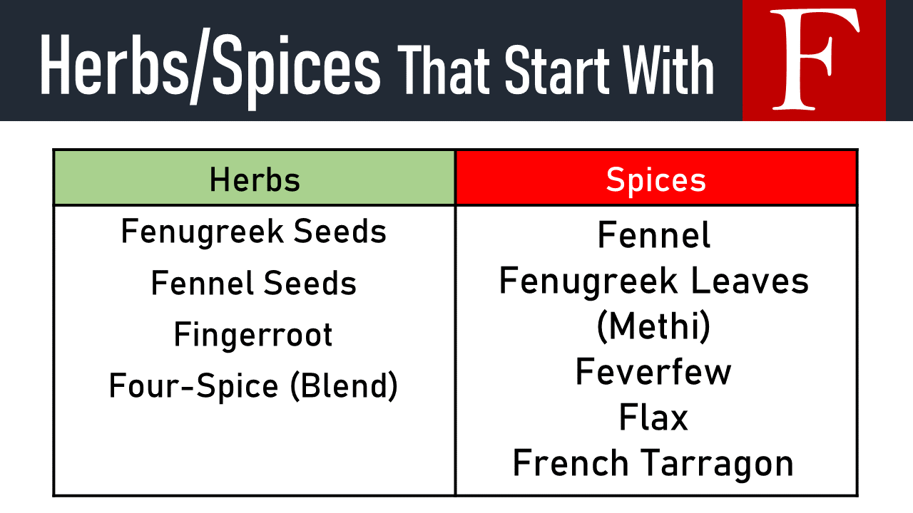 spices that start with f