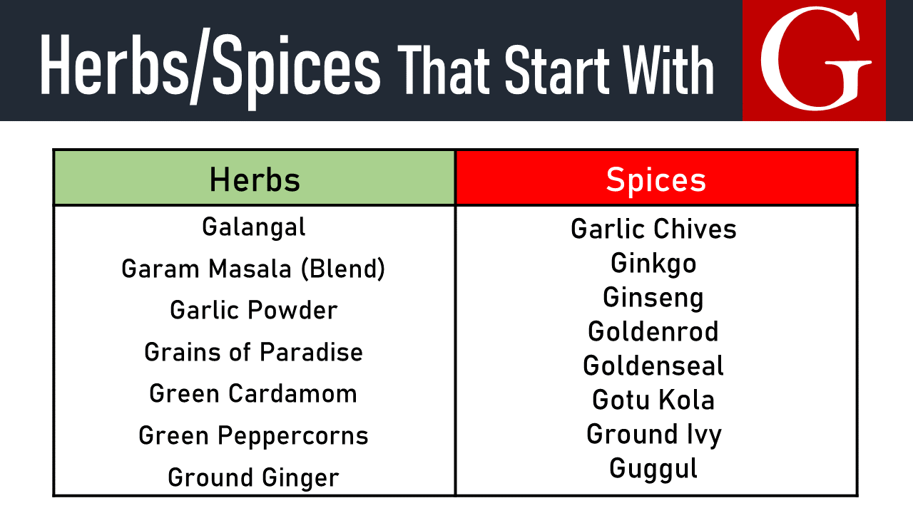 spices that start with g