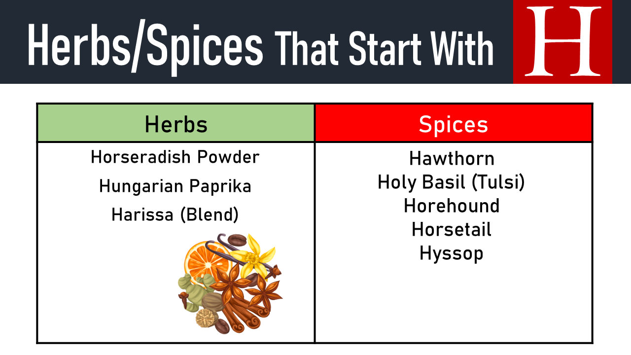spices that start with h
