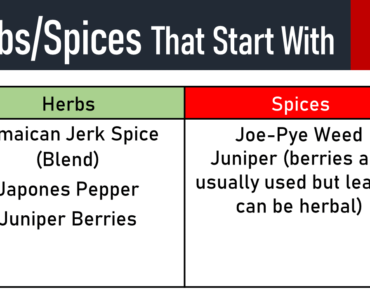 10 Herbs and Spices That Start With J