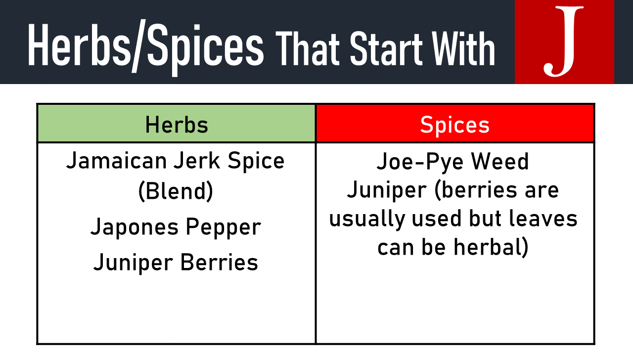 spices that start with j