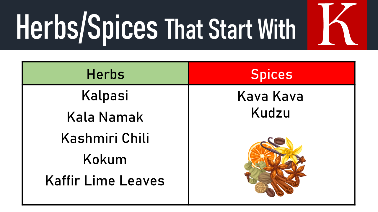 spices that start with k