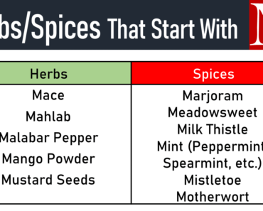 10+ Herbs and Spices That Start With M