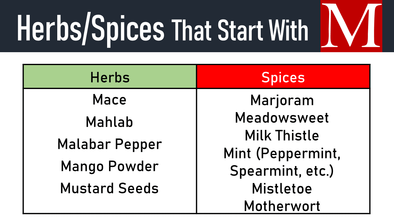 spices that start with m