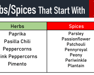 20+ Herbs and Spices That Start With P