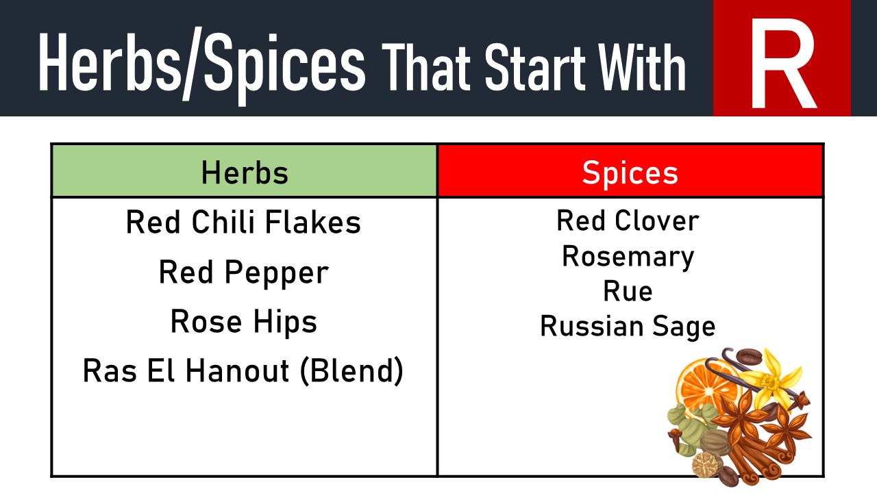 spices that start with r