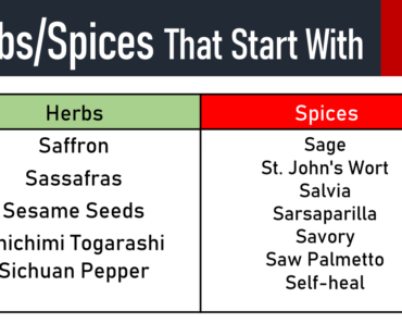 20+ Herbs and Spices That Start With S