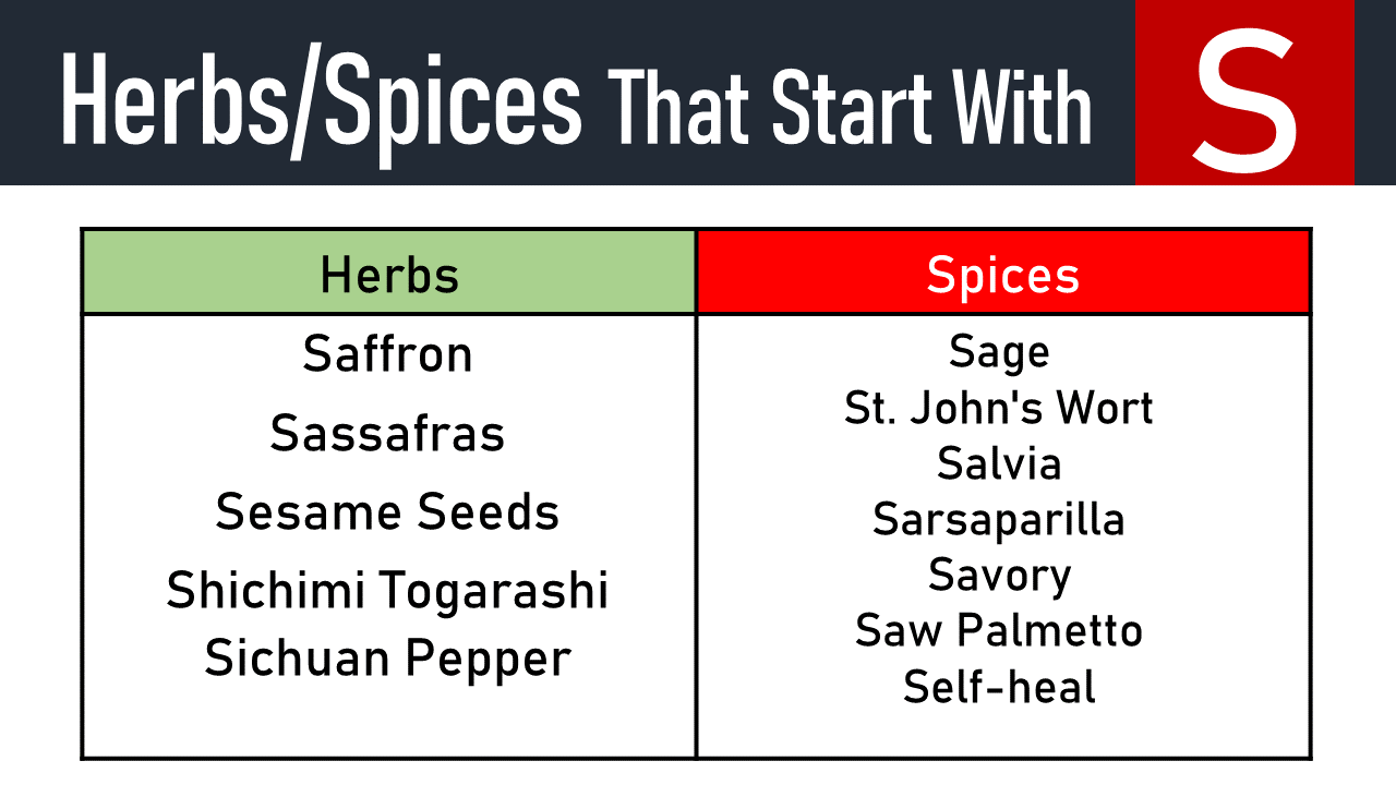 spices that start with s