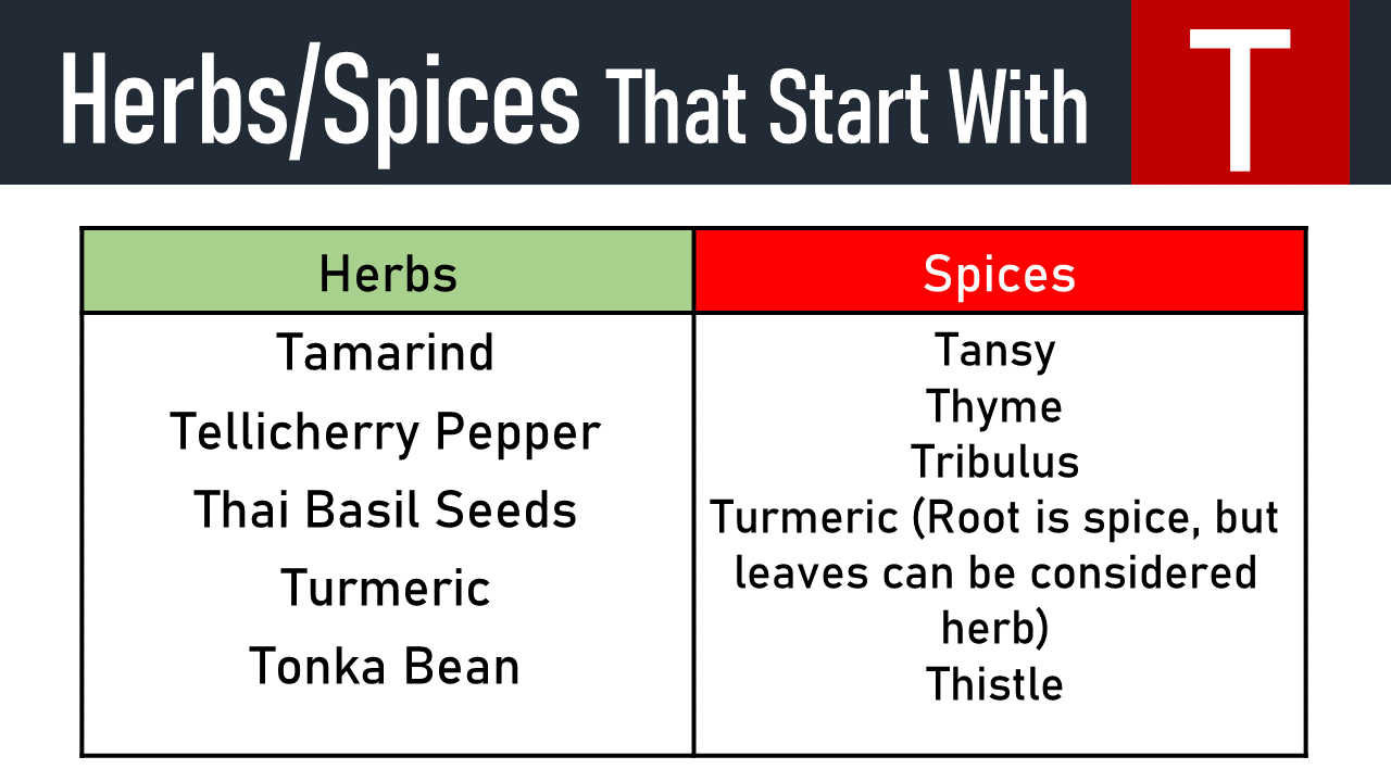 spices that start with t