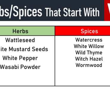 10 Herbs and Spices That Start With W