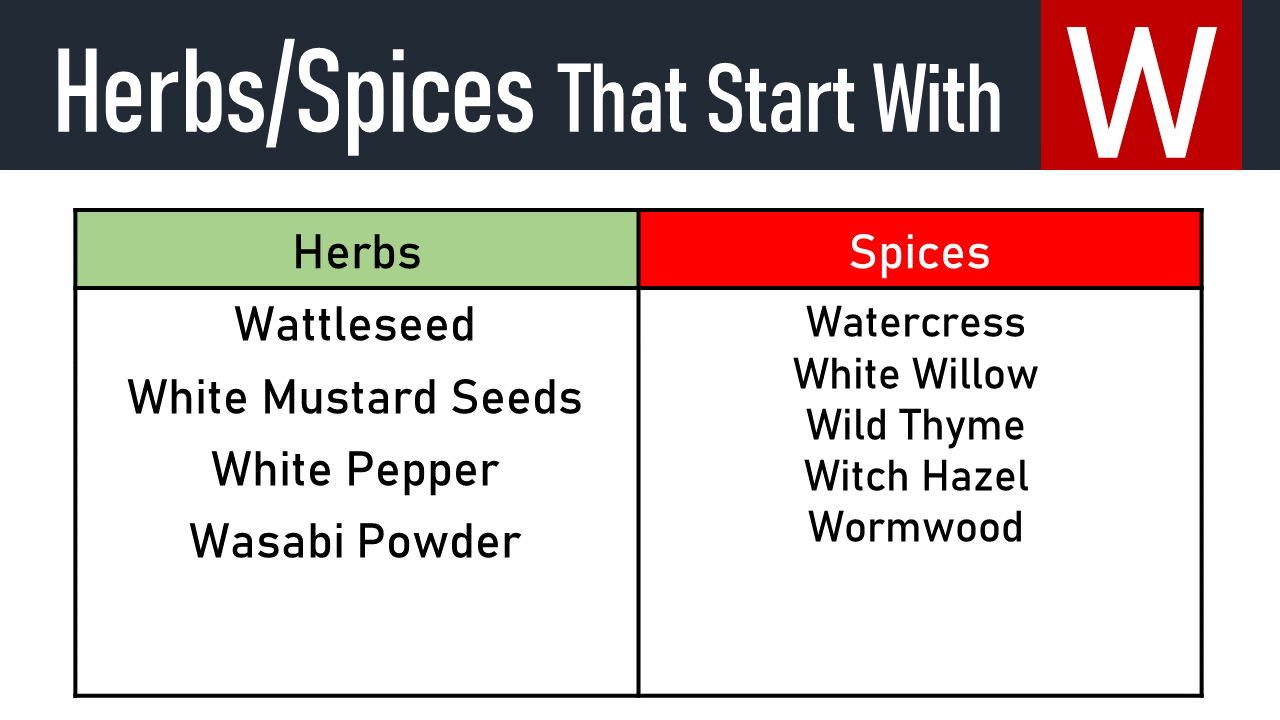spices that start with w