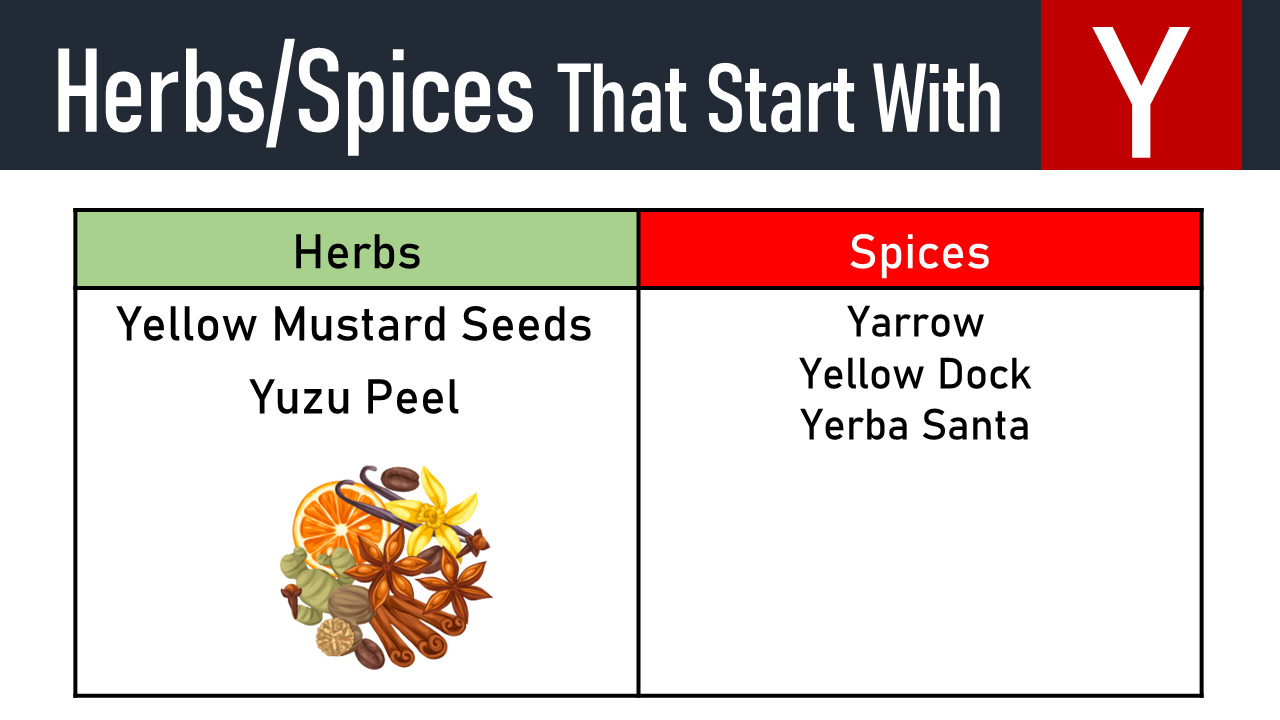 spices that start with y