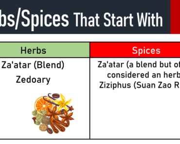 4 Herbs and Spices That Start With Z