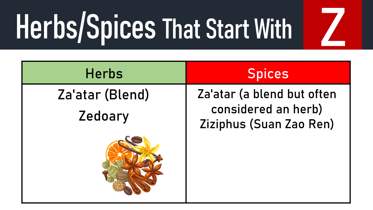 spices that start with z