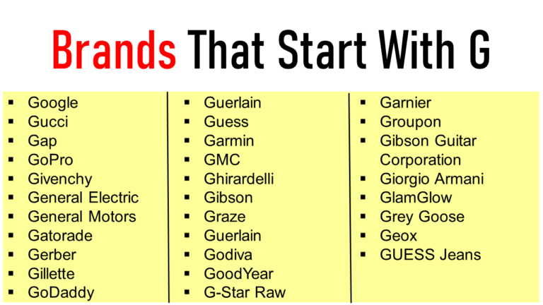 50+ Top Brands That Start With G - EngDic