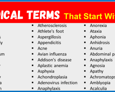 Medical Terms That Start With A -(Medical Words Mastery)