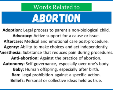 Top 100 Words Related to Abortion A-Z