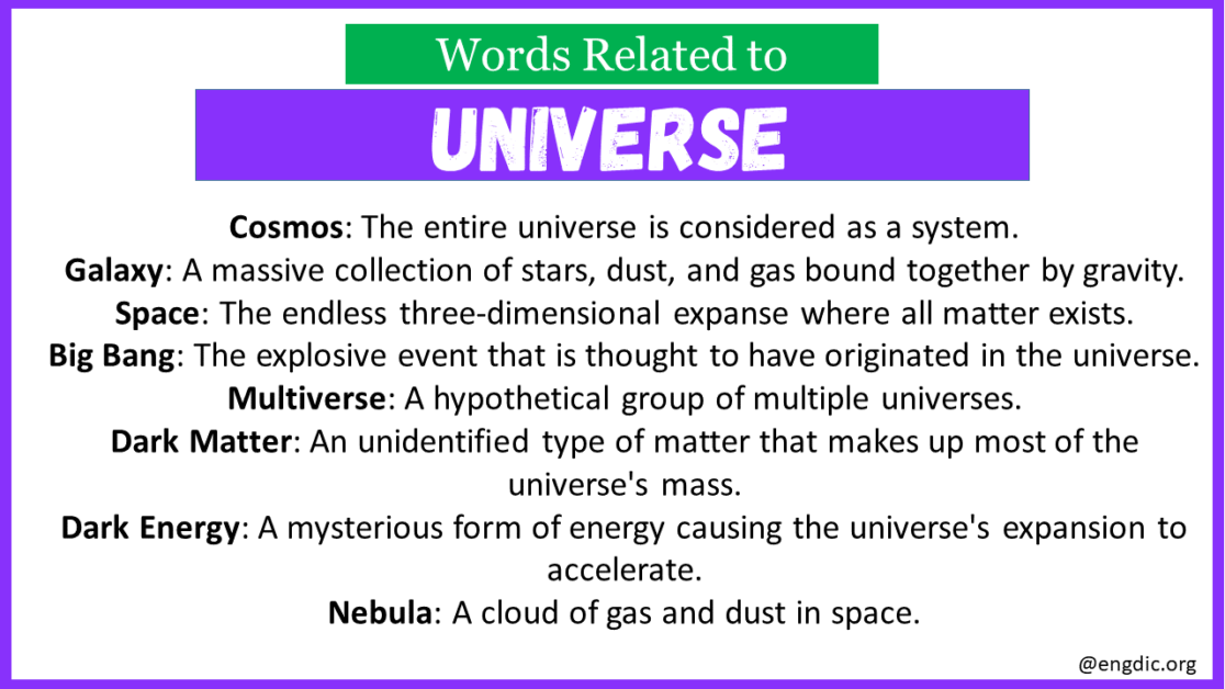 Top 30 Words Related to Universe EngDic