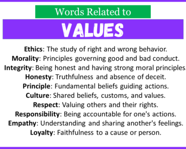 Top 30 Words Related to Values
