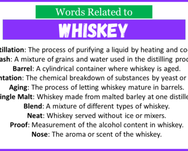 Top 30 Words Related to Whiskey