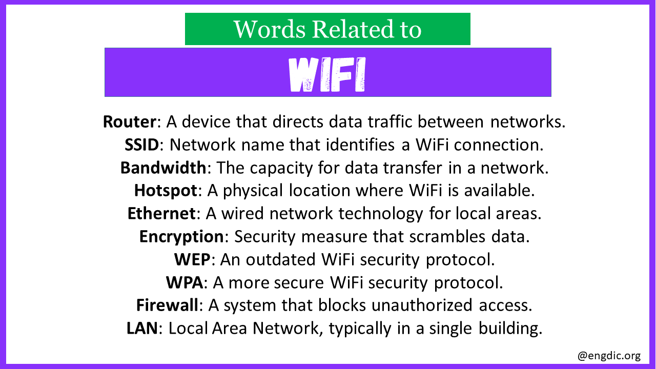 Words Related to Wifi