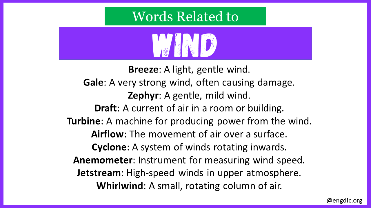 Words Related to Wind